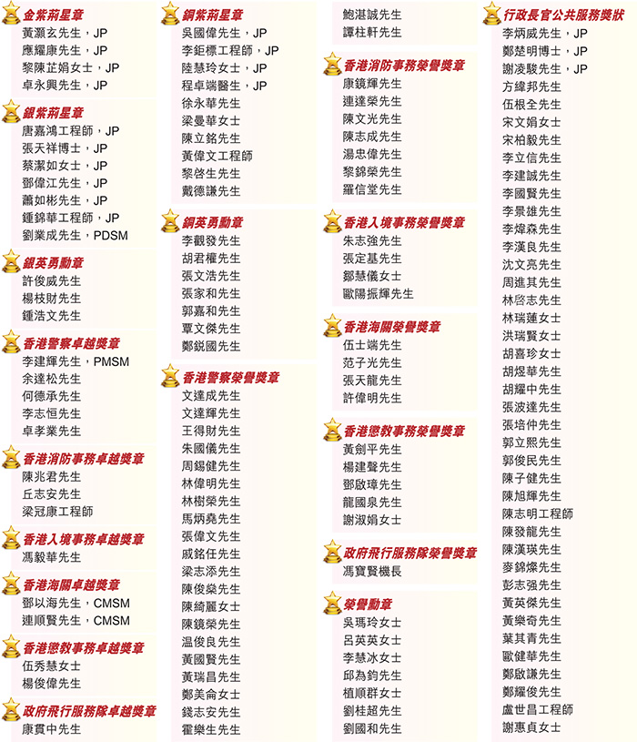 2019年獲頒授勳銜的同事