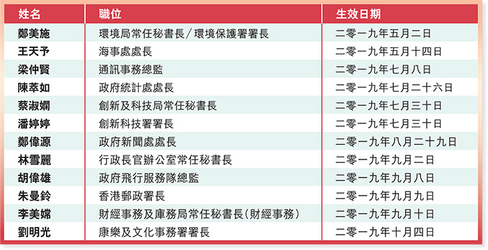 高級官員任命