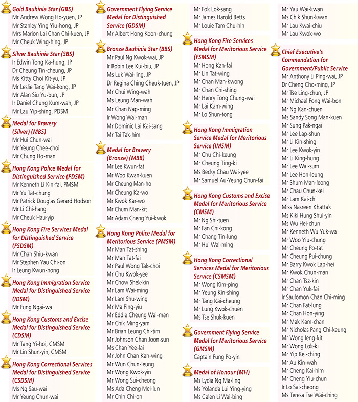 Colleagues on 2019 Honours List