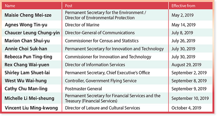 Appointment of Senior Officials