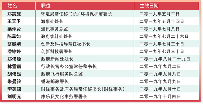 高级官员任命