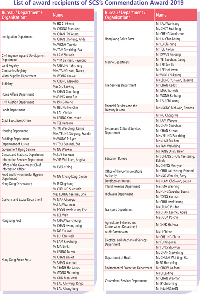 List of award recipients of SCS’s Commendation 2019