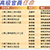 高级官员任命