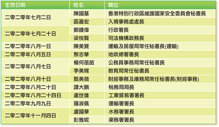 Appointment of Senior Officials