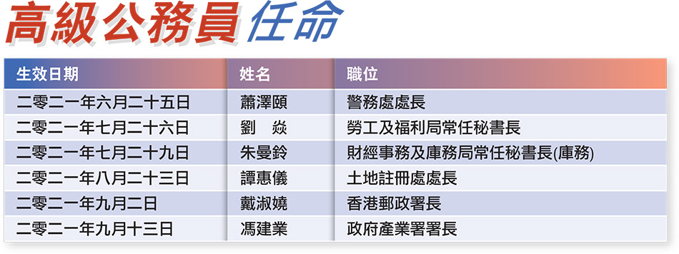 高級公務員任命