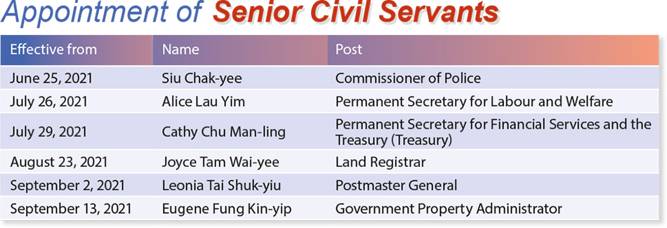 Appointment of Senior Civil Servants