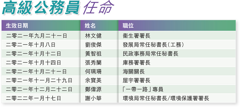 高級公務員任命