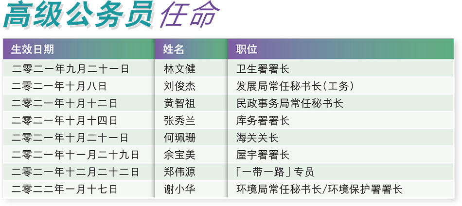 高级公务员任命