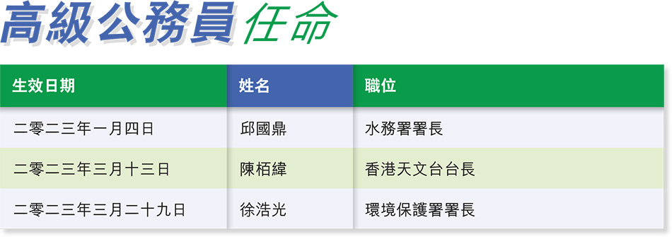高級公務員任命