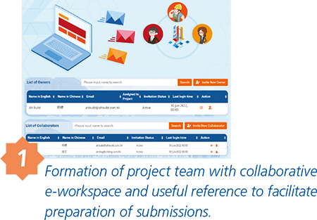 1 Formation of project team with collaborative e-workspace and useful reference to facilitate preparation of submissions.