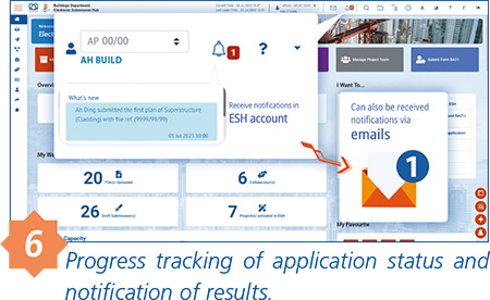 6 Progress tracking of application status and notification of results.