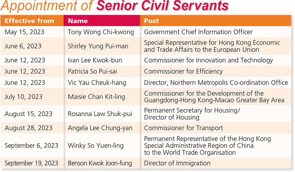 Appointment of Senior Civil Servants