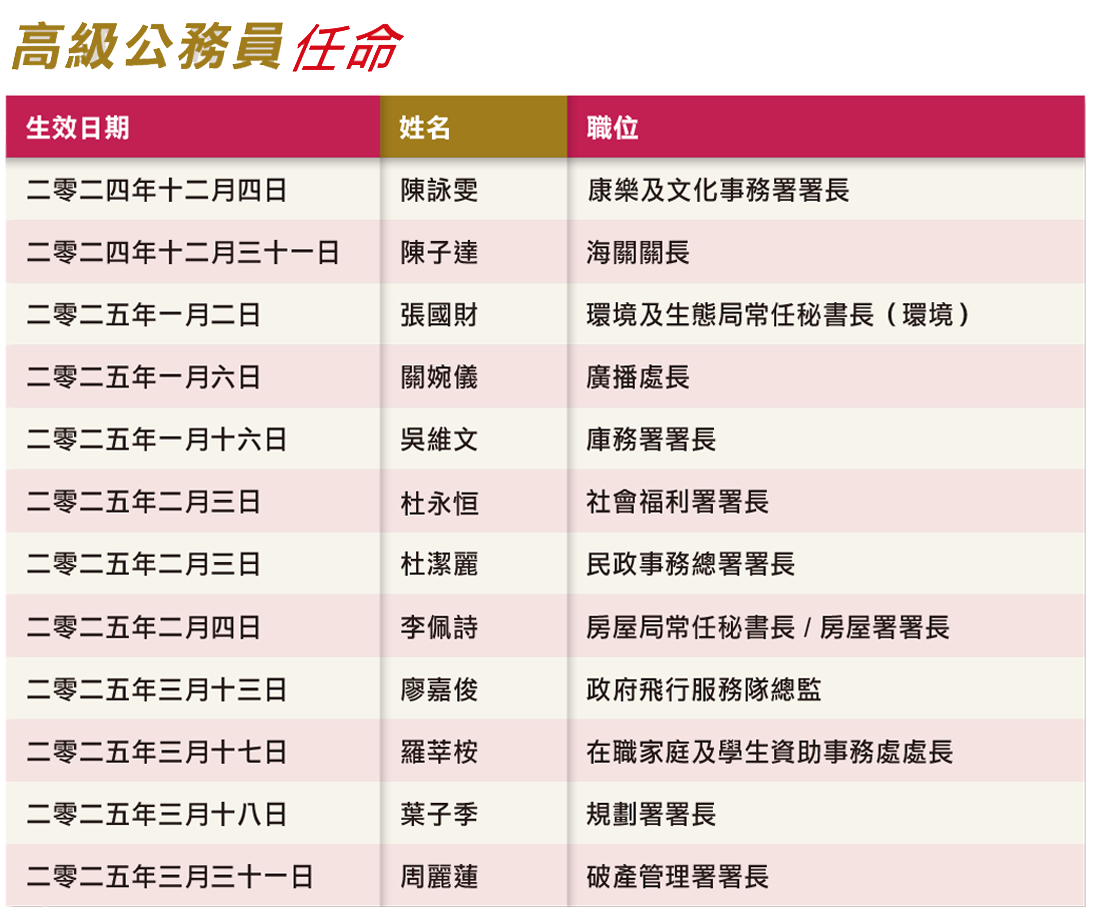 高級公務員任命