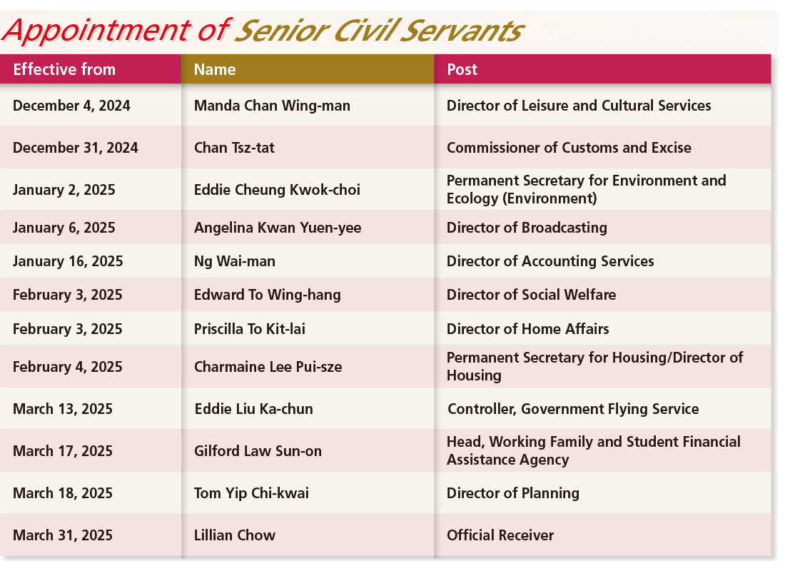 Appointment of senior civil servants