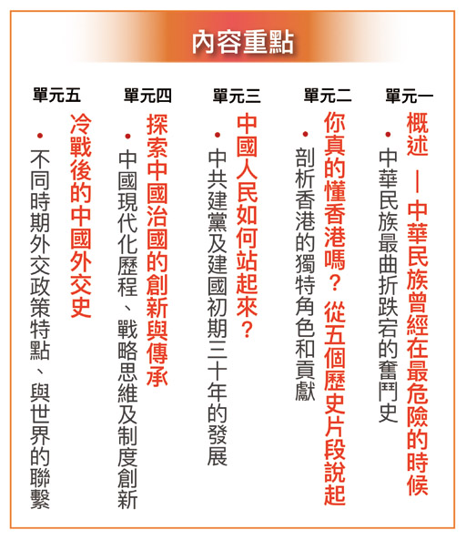 內容重點