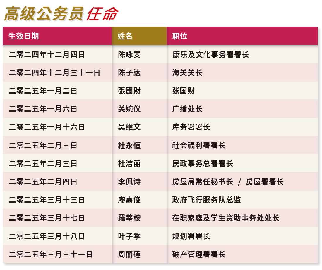 高級公務員任命