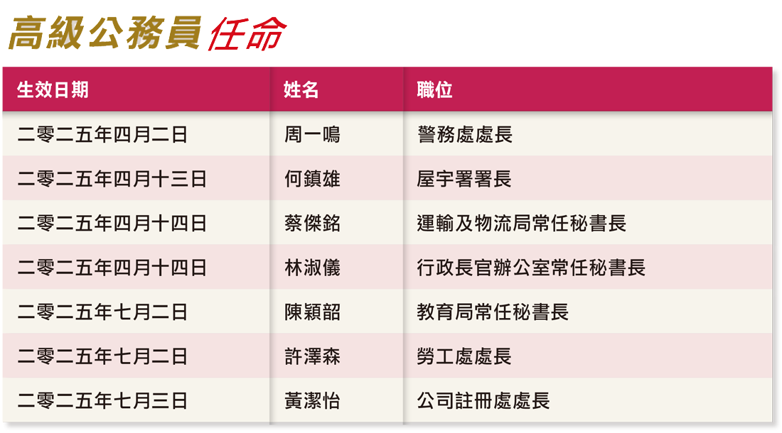高級公務員任命