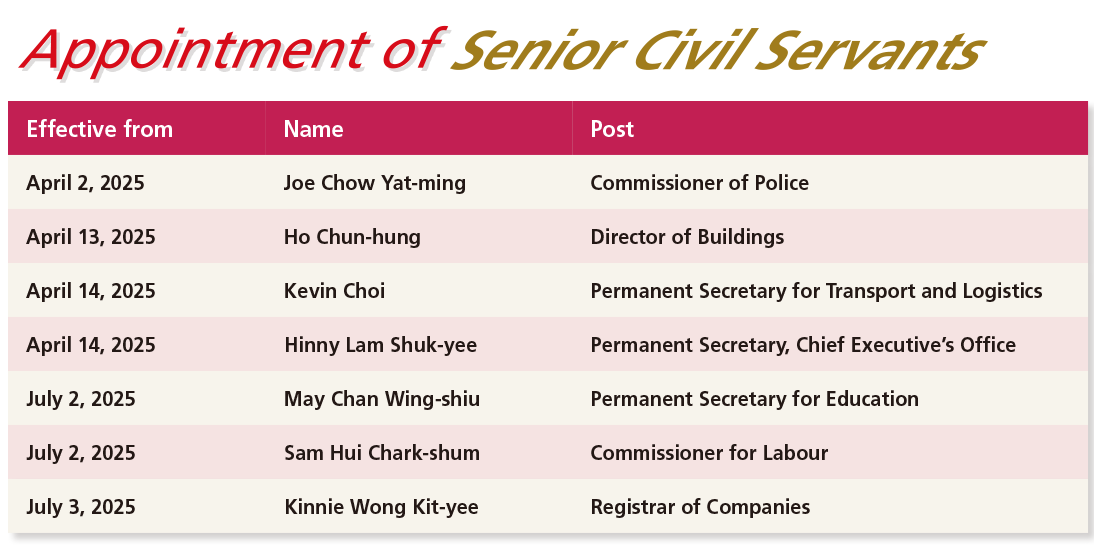 Appointment of Senior Civil Servants