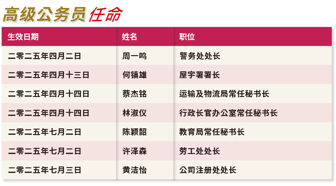 高級公務員任命