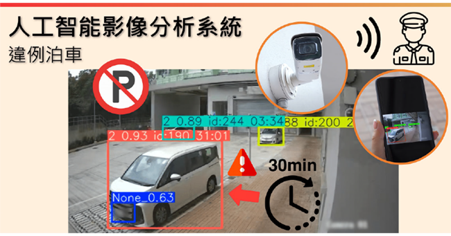 以人工智能追蹤車輛停泊時間。
