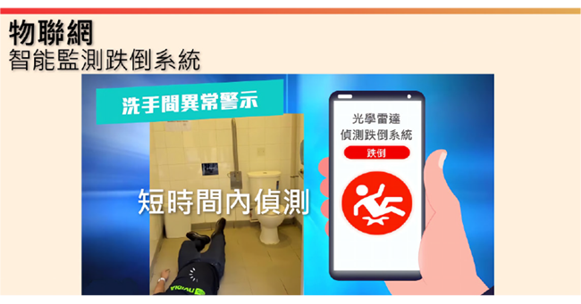 當智能監測跌倒系統偵測到使用者在暢通易達洗手間內跌倒、暈倒或長時間停留等情況，即向物業管理人員發出警報。