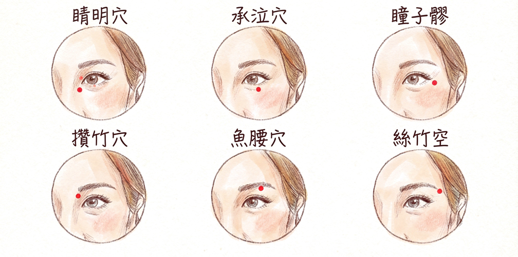 改善眼睛疲勞狀況圖解