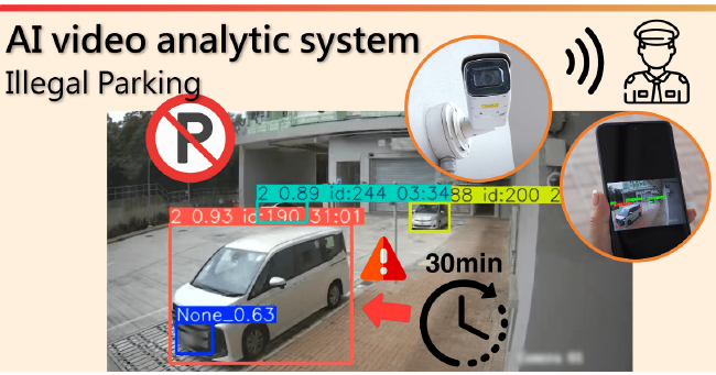 Tracking the parking duration of a vehicle with AI.