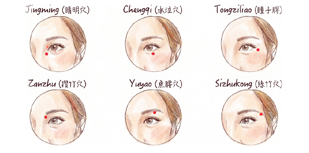 Recovering from eye fatigue