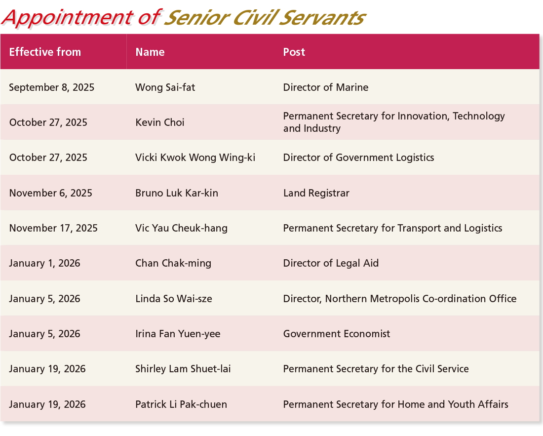 Appointment of Senior Civil Servants