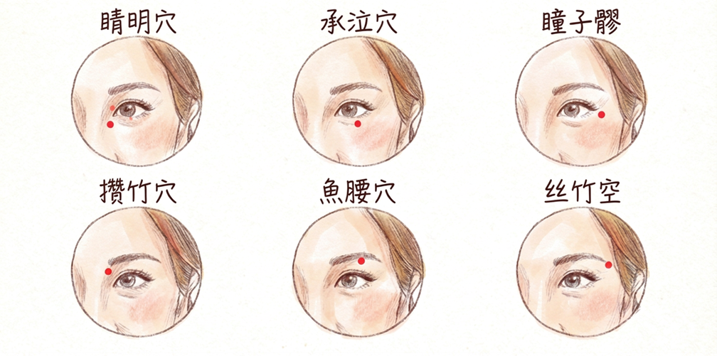 改善眼睛疲勞狀況圖解