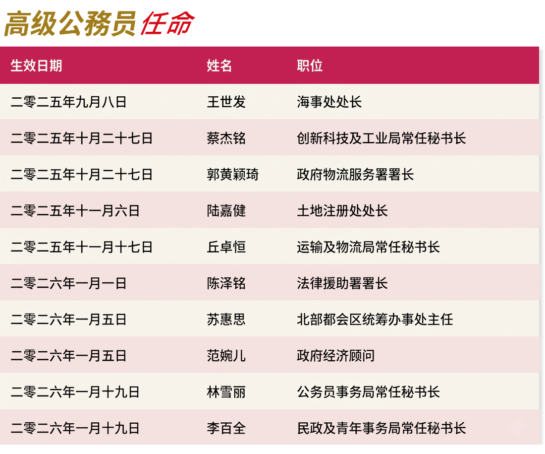 高級公務員任命