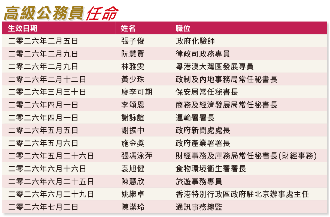 高級公務員任命