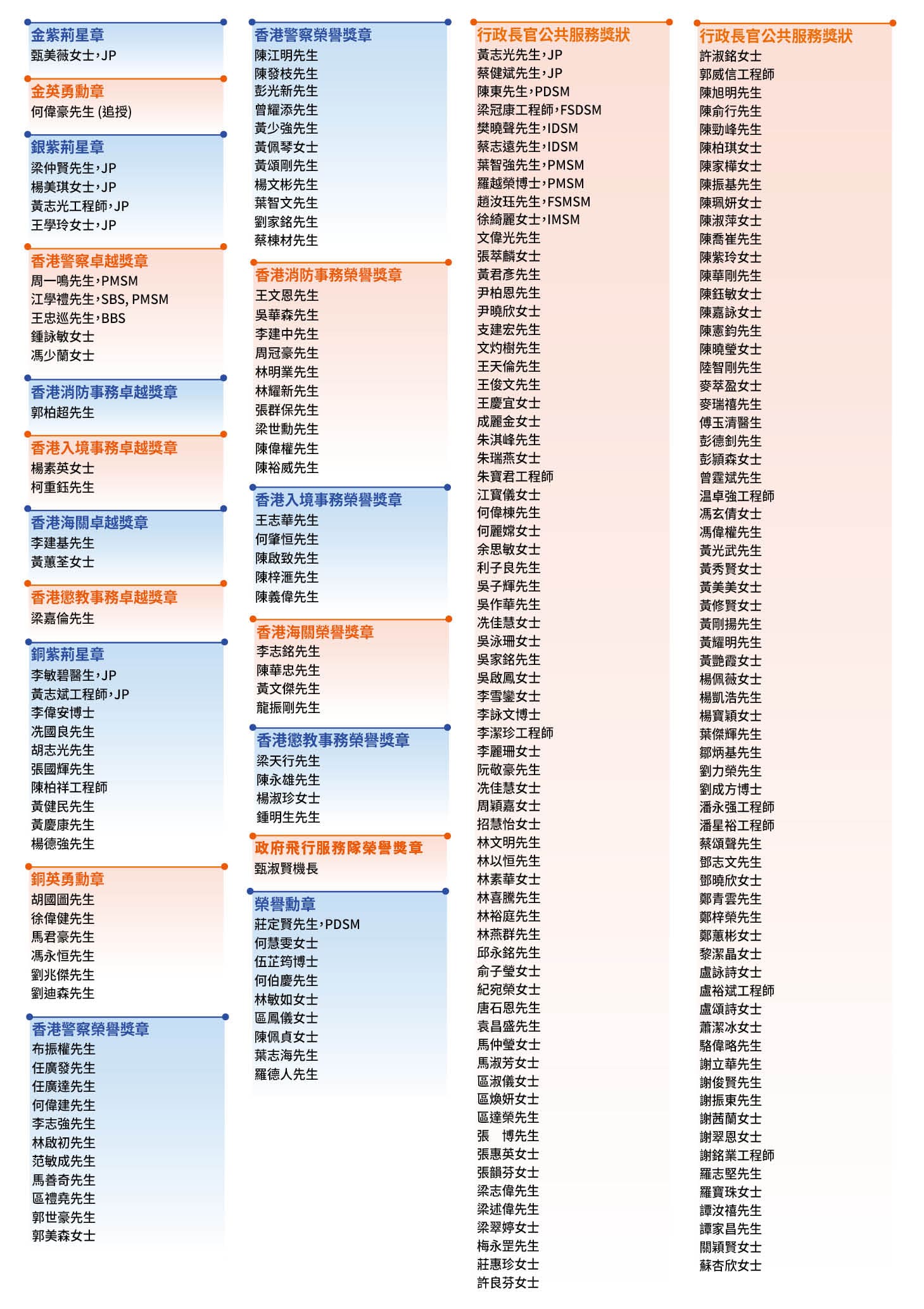 二零二六年獲頒授勳銜的同事