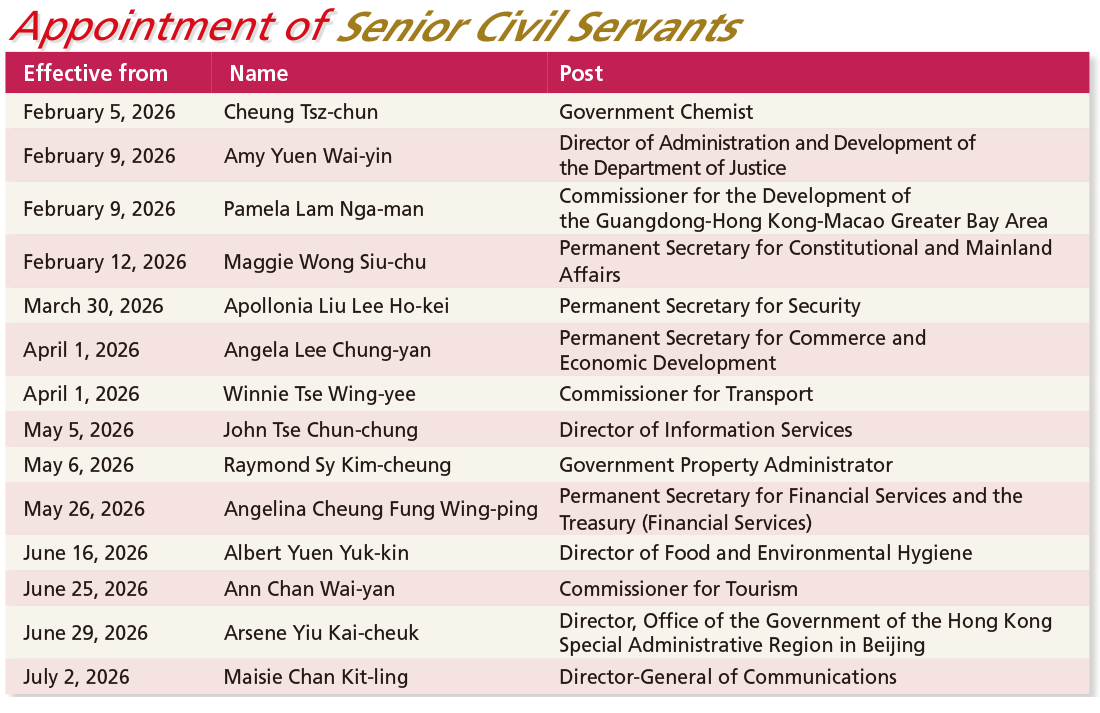 Appointment of Senior Civil Servants