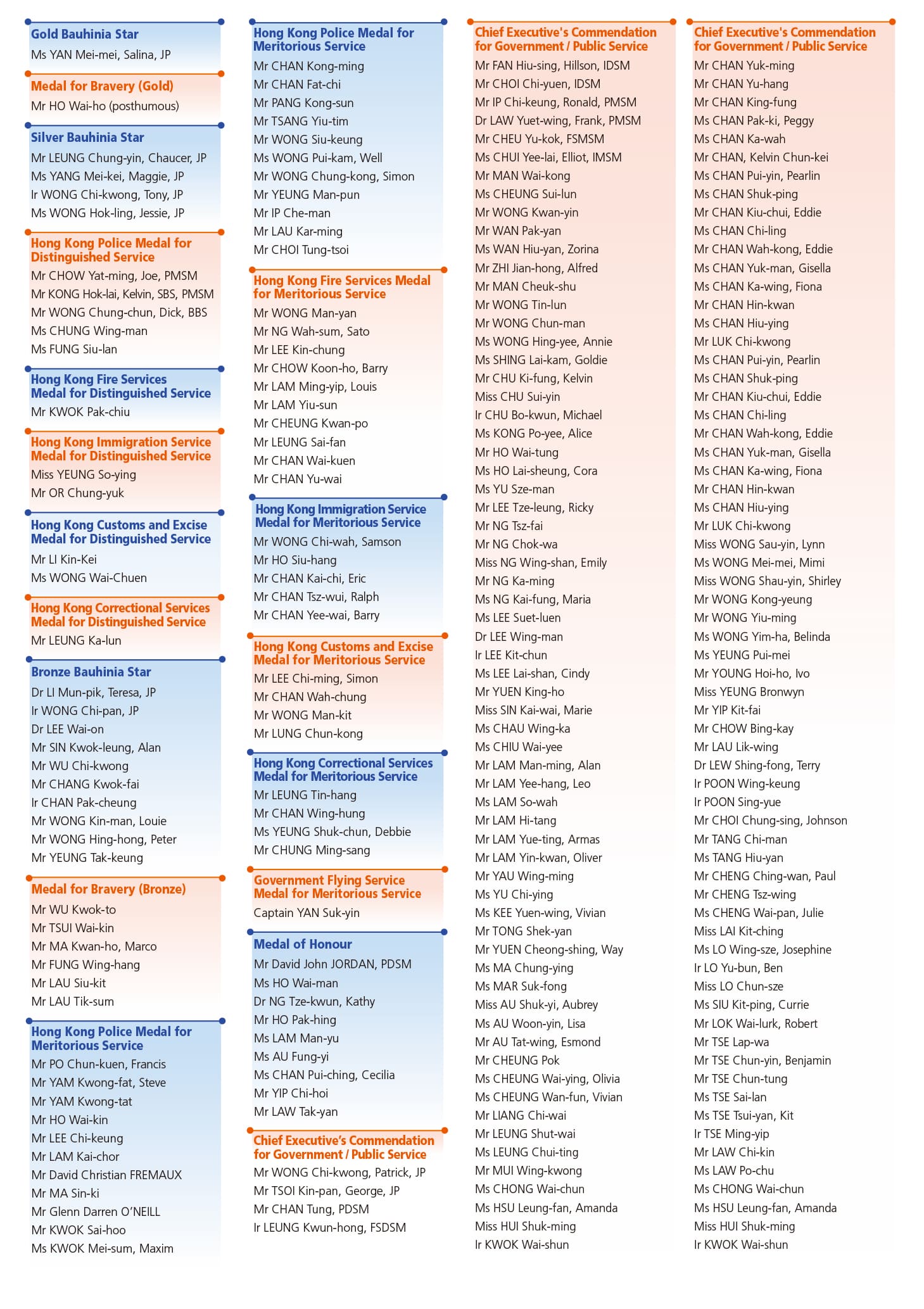 Colleagues on 2026 Honours list