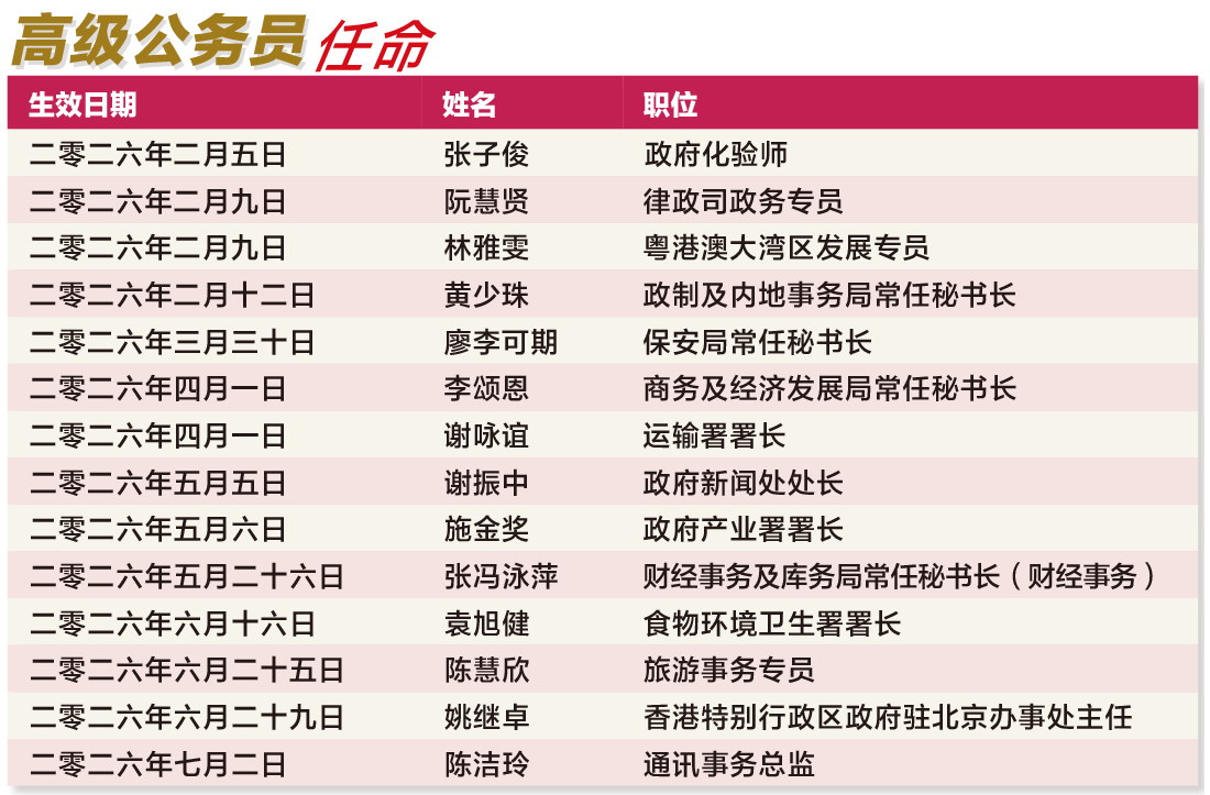 高級公務員任命