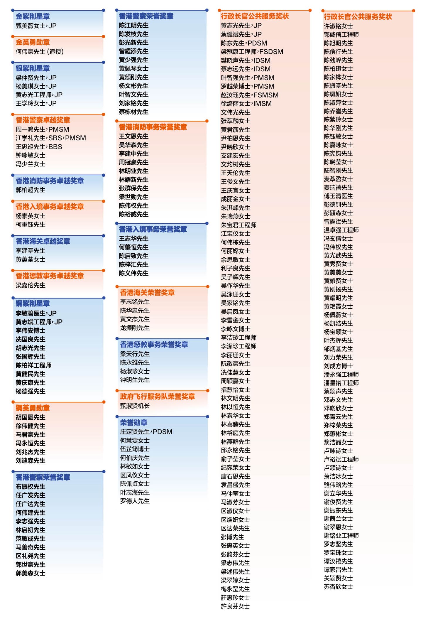 二零二六年獲頒授勳銜的同事