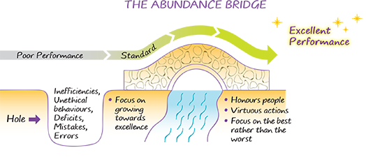 THE ABUNDANCE BRIDGE