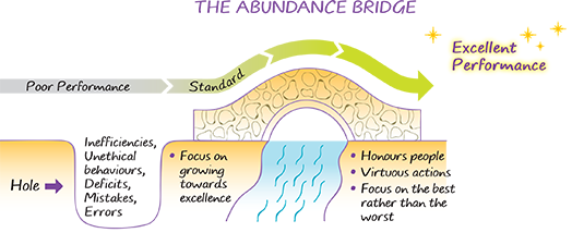 THE ABUNDANCE BRIDGE THE ABUNDANCE BRIDGE