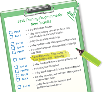 Basic Training Programme for New Recruits