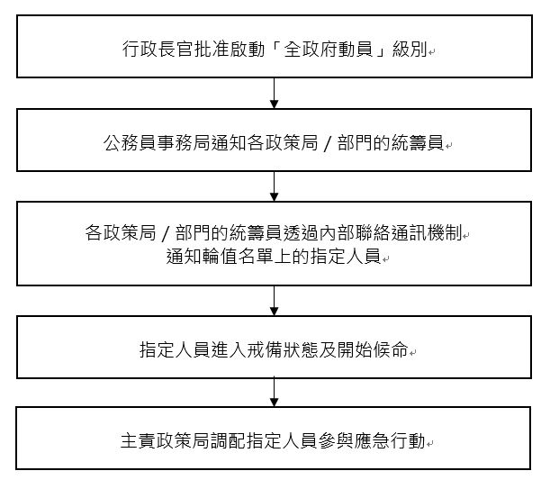 images/chart_chi.JPG